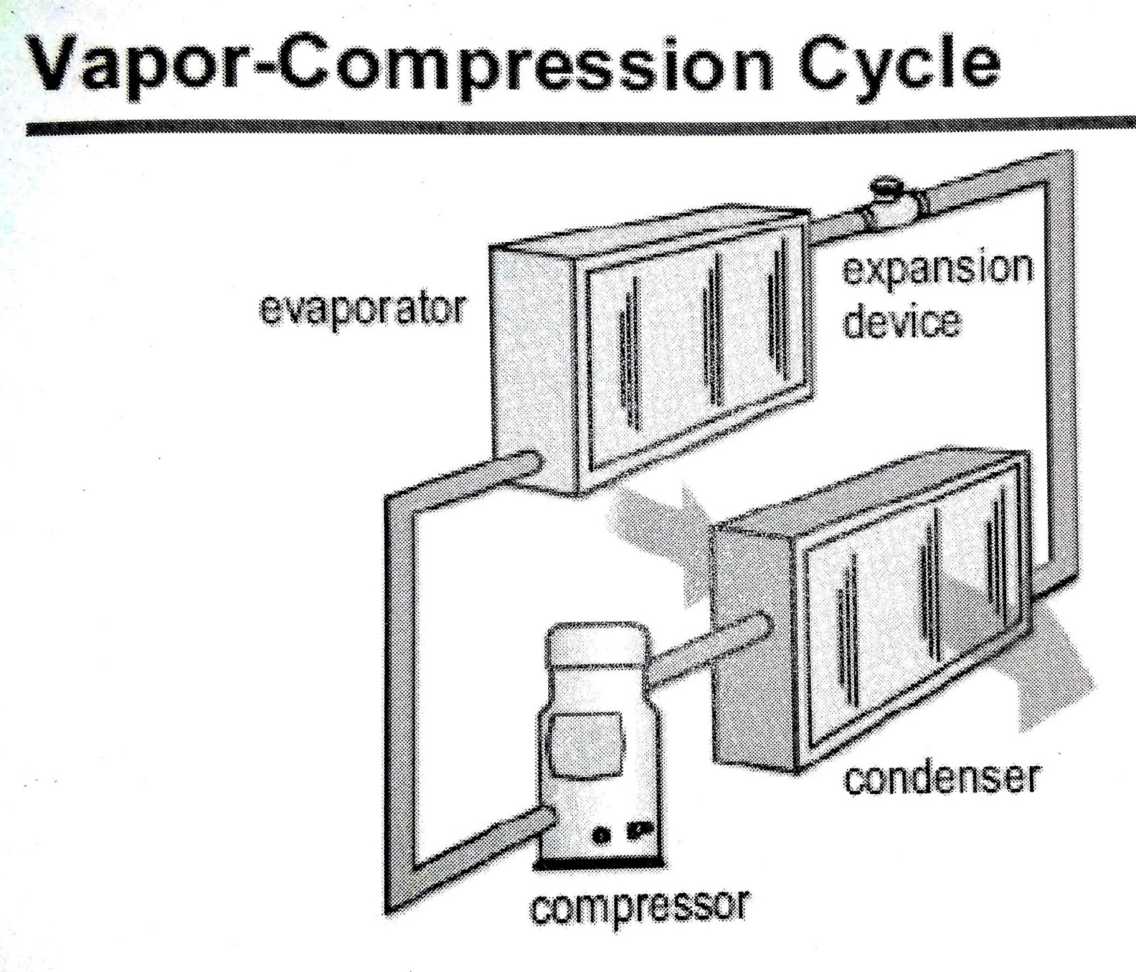 REFRIGERATION CYCLE