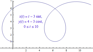 Parametric Definition Math Mathematics for Scientists and Engineers: Parametric curves: some ...
