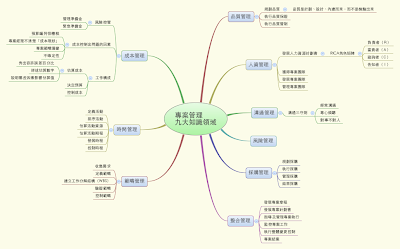 專案管理九大領域心智圖
