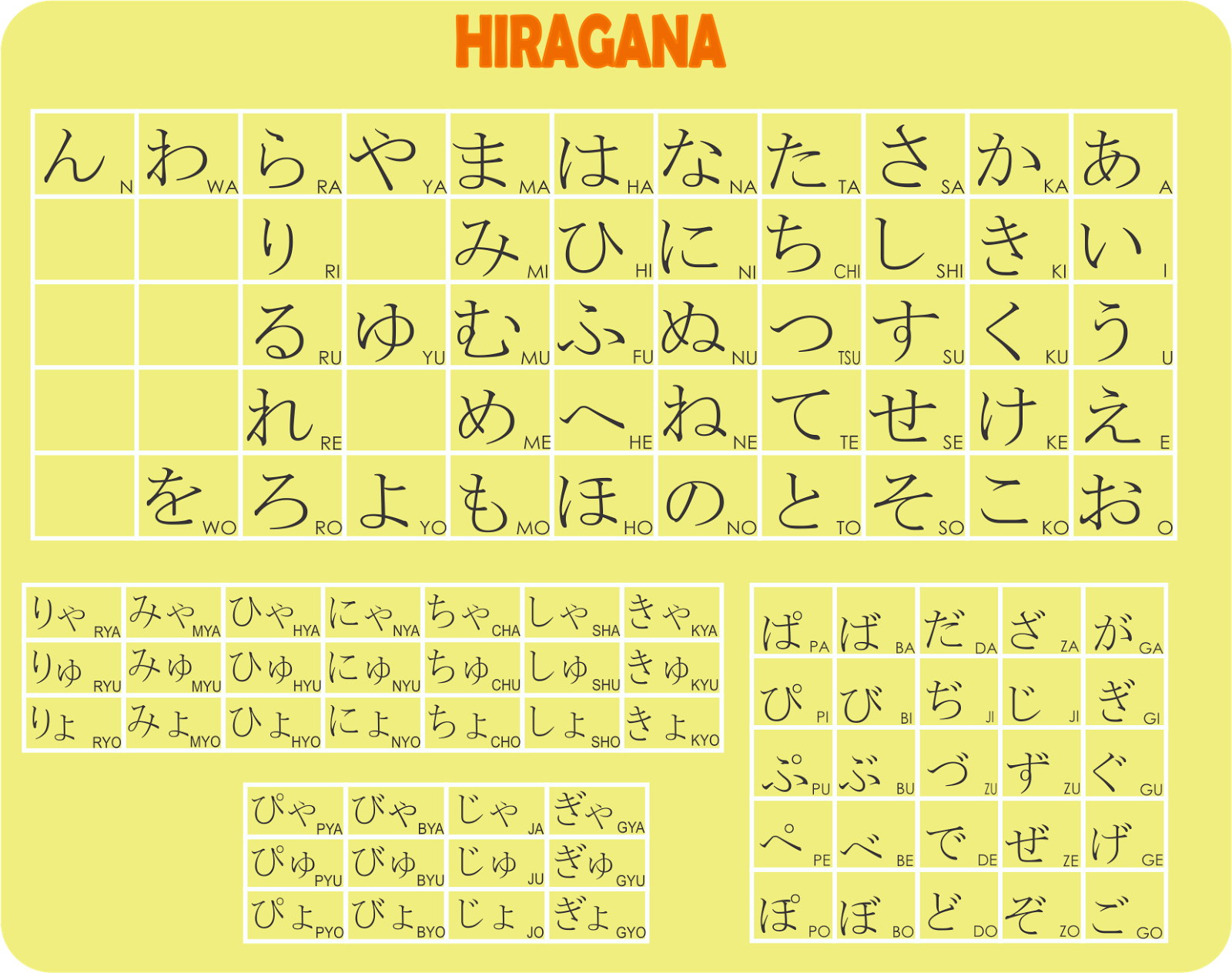 Huruf Hiragana Related Keywords and Suggestions Huruf Hiragana Long