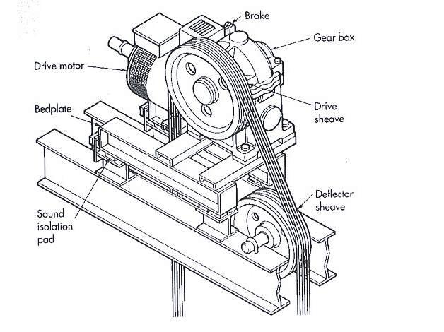 Chicago Elevator Maintenance - Colley Elevator ... chicago winch wiring diagram 