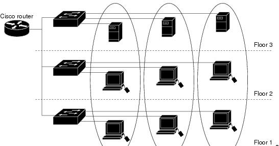 Sysnet Notes: VLAN explained with Interview Questions