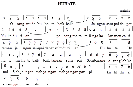 Not Angka Lagu Huhate Lagu Daerah Pianika Recorder Keyboard Suling Chord Piano