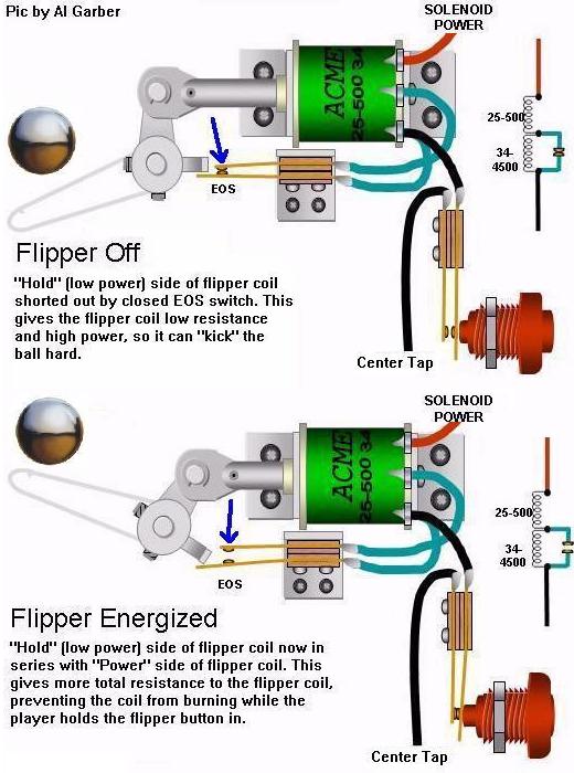 Short Circuit Pinball Solenoids and Slingshots