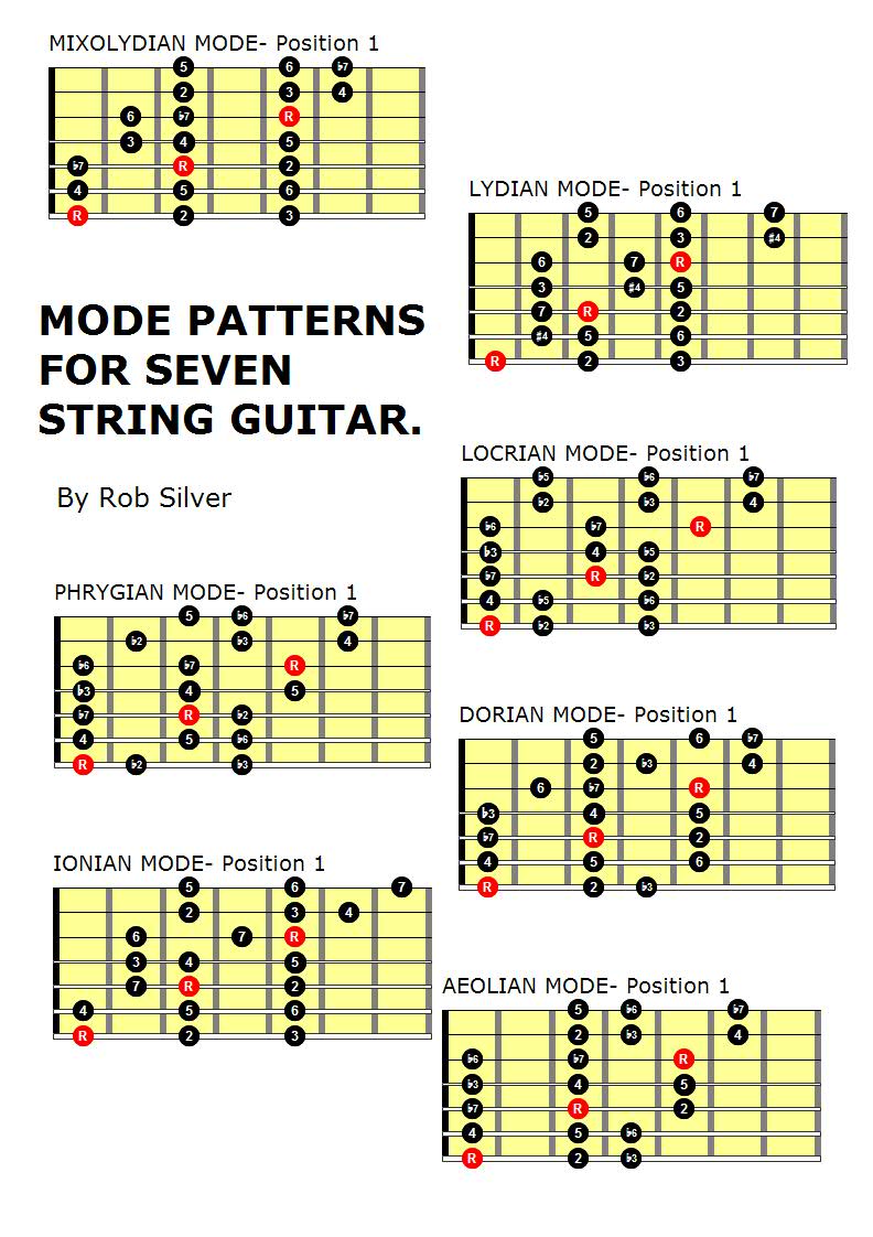 7 string guitar scales