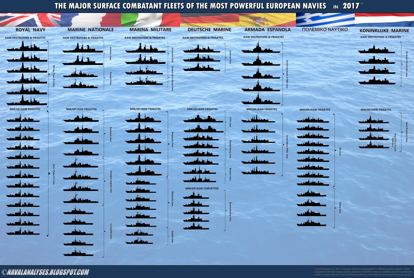 https://3.bp.blogspot.com/-hqu91az_j-Q/We-oVNIcA-I/AAAAAAAAKbk/GAVecdbOXGglTpE7bKFGjHYJtIbmYF8sgCLcBGAs/s1600/EU%2Bfleets%2B2017.jpg