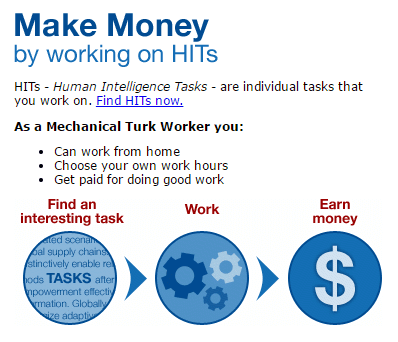 How does making money on MTurk works