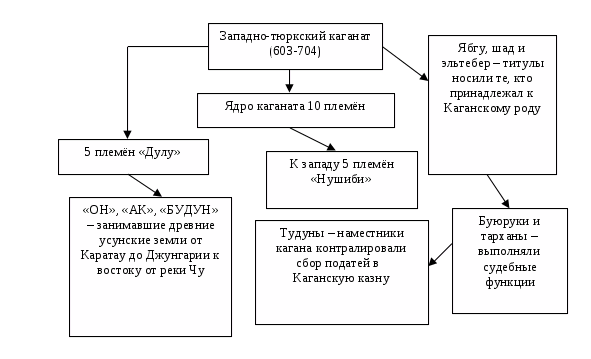 Почему некоторые казахи хотят переименовать свою страну? Живая Средняя Азия Дзен