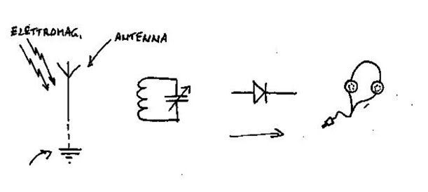 На рисунке изображена схема детекторного приемника