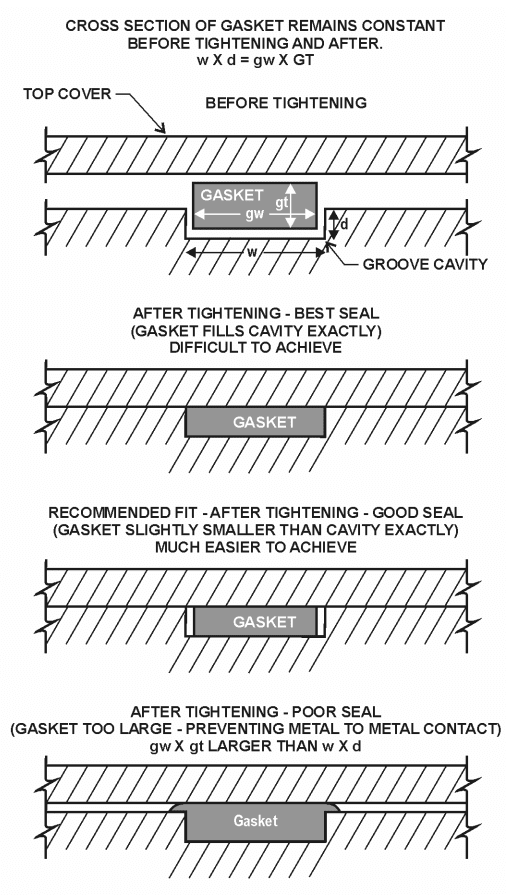 World Rectangular Nitrile Gaskets