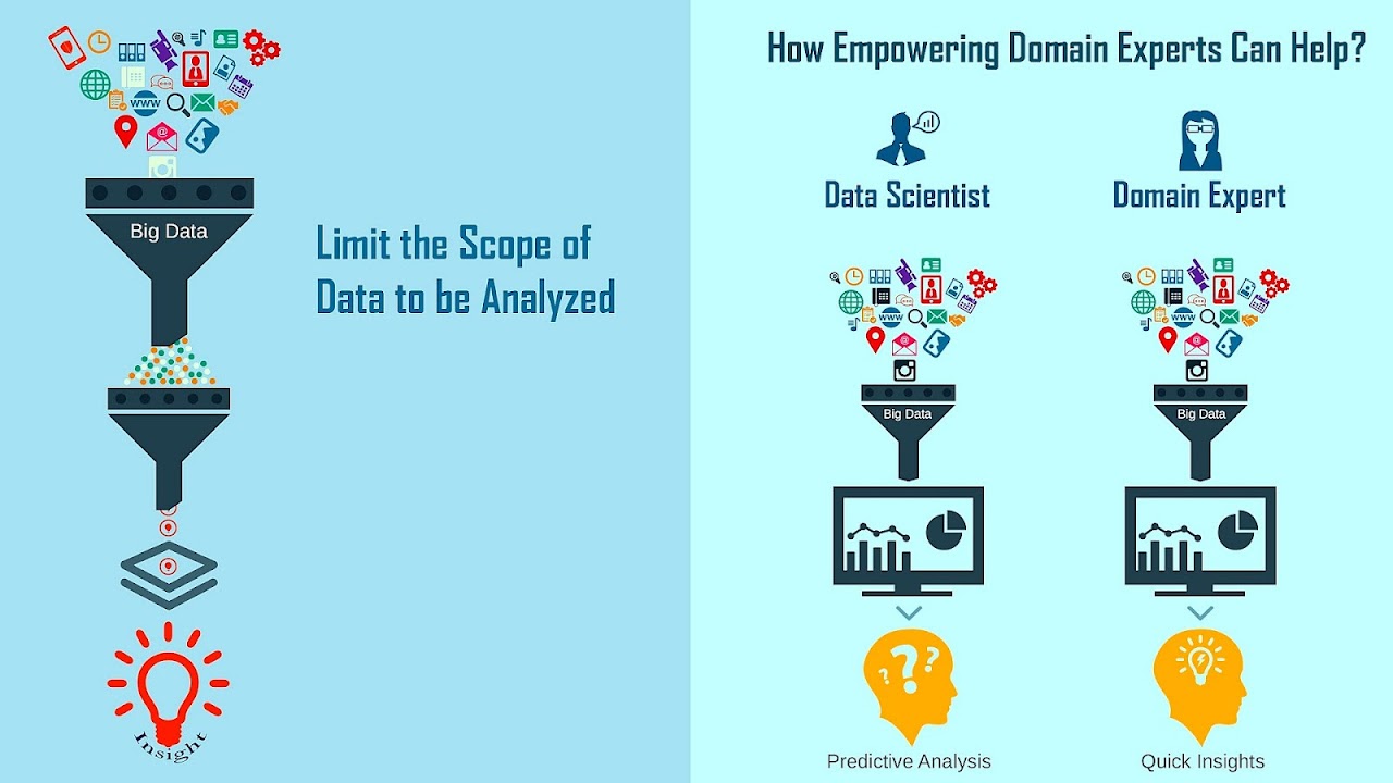 Big Data And Machine Learning - Learning Choices