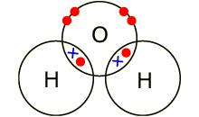 Learning about Covalent Bonding - Chemistry Revision | Ask Will Online