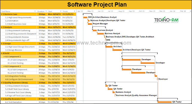 software project plan example template download  project