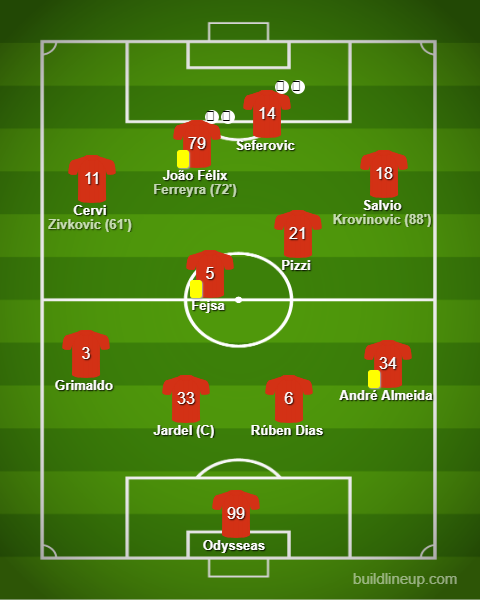 Benfica vs Rio Ave - Liga NOS 2018/19 Benfica vs Rio Ave - Liga NOS 2018/19
