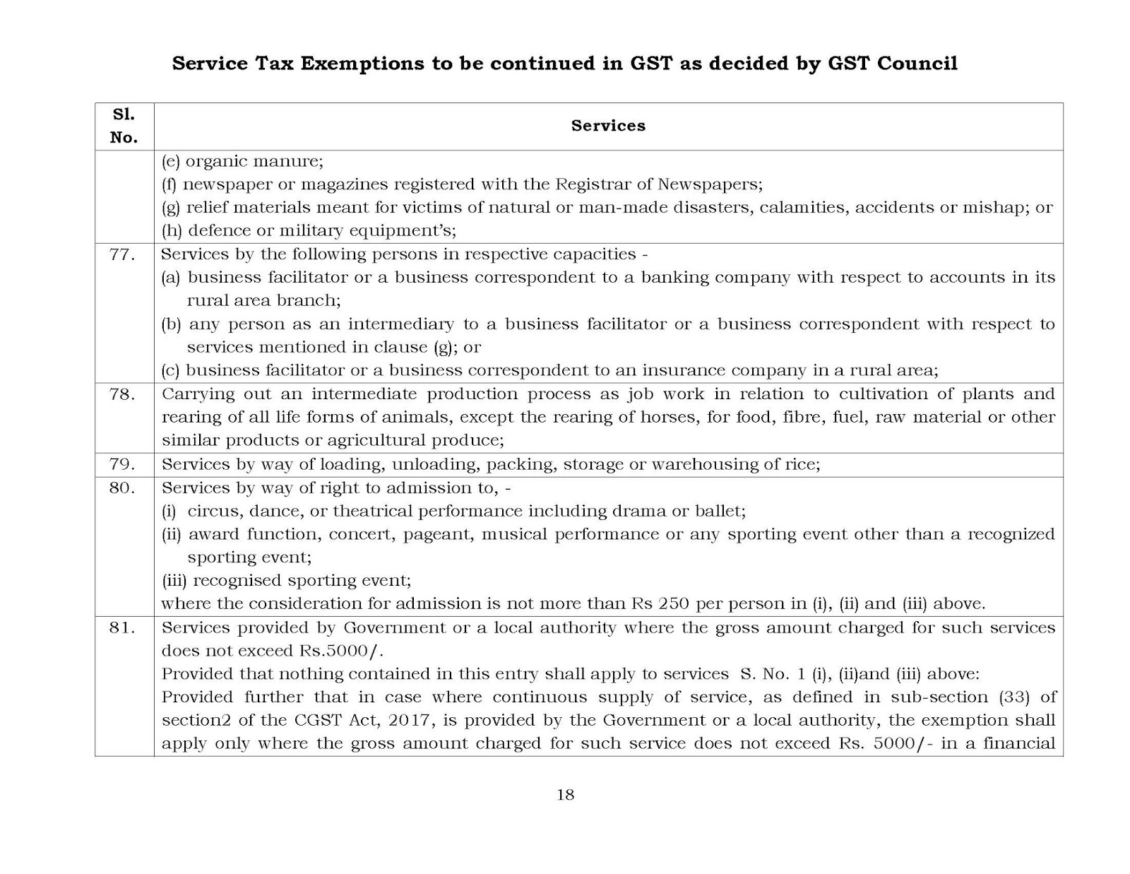 Long list of GST rates for services