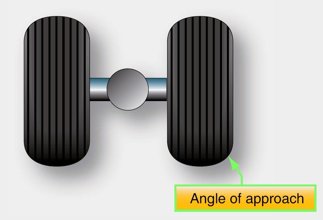 Aircraft Tires and Tubes