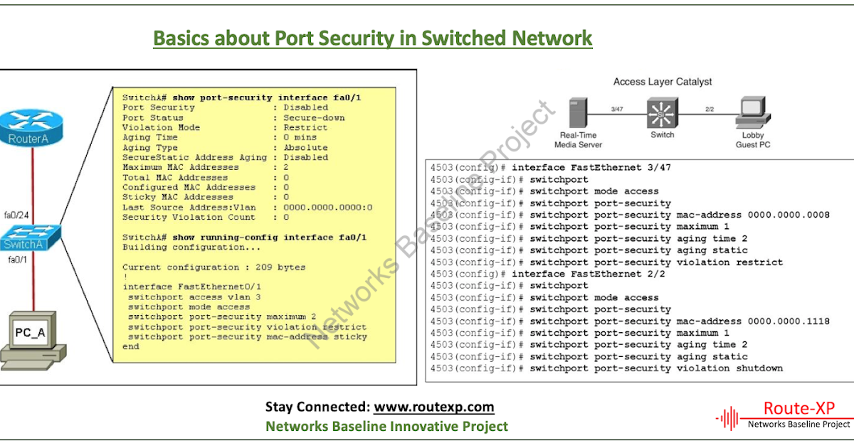 what is switchport port security mac address sticky