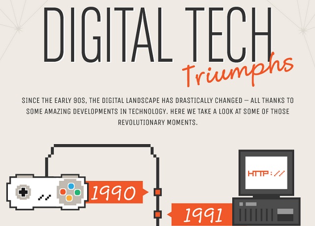 Image: Digital Tech Triumphs