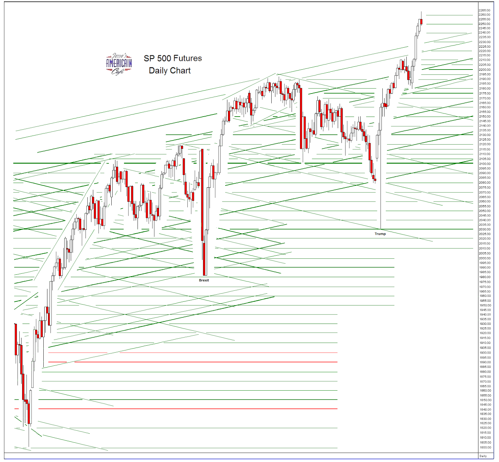 spfutuesdaily2.PNG (1600×1482)