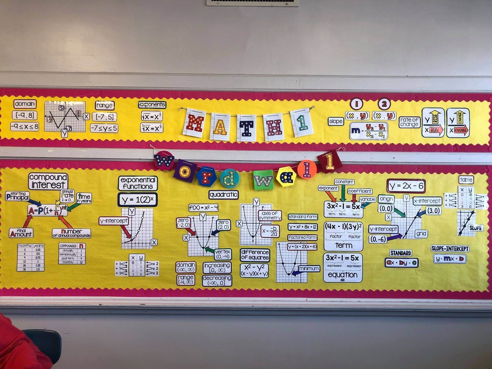 scaffolded math and science math word walls