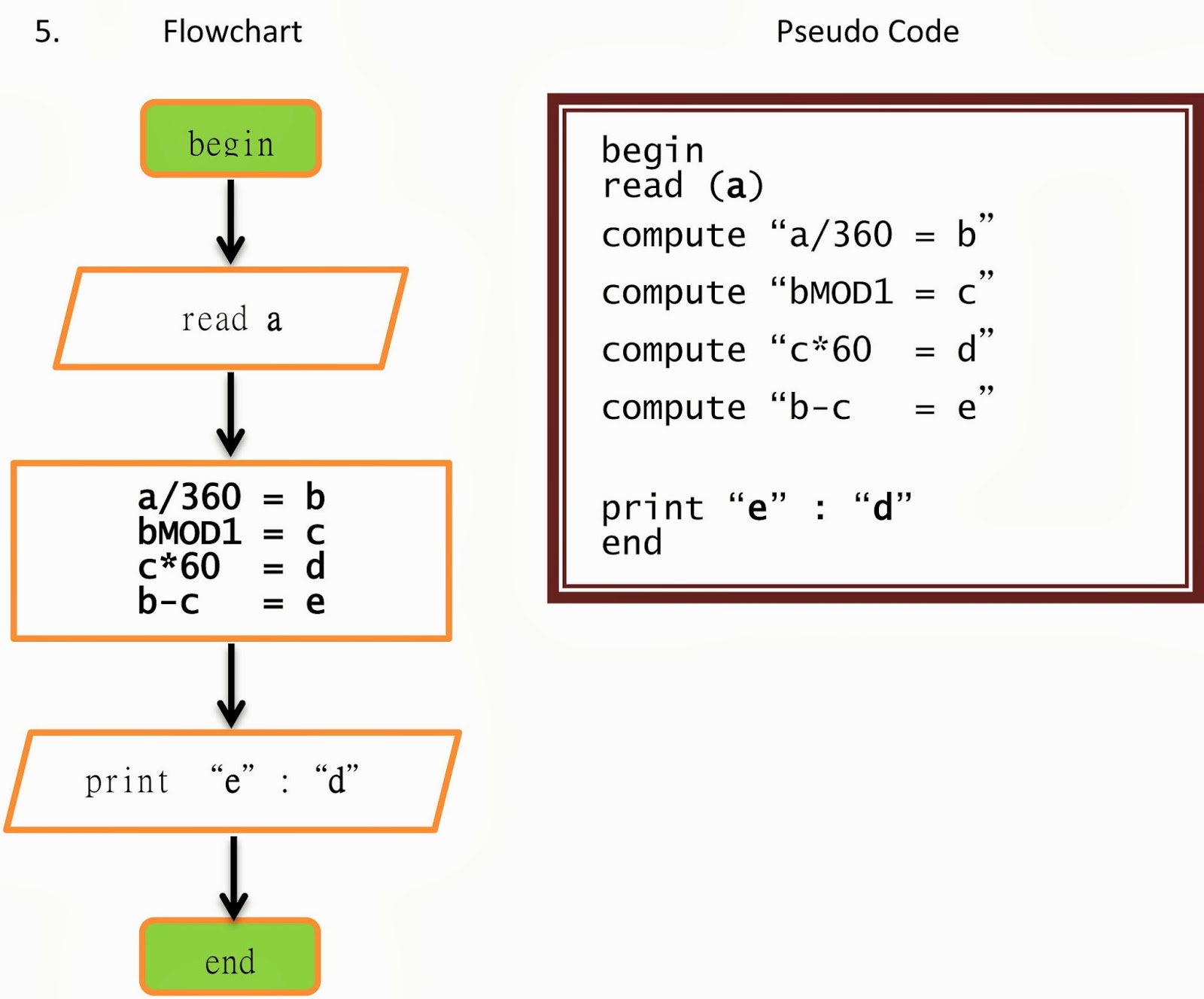 Flowchart Dan Pseudocode Programming Logic 0450