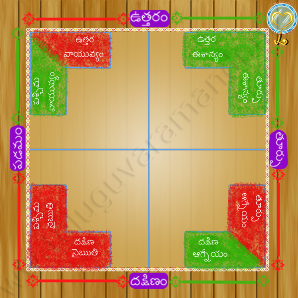 Vaastu ideas and directions