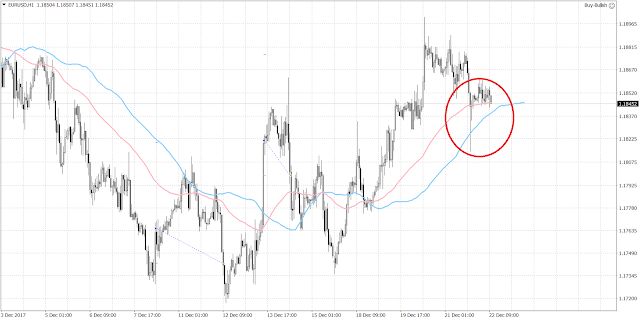 10264 The euro is trading slightly lower than yesterday at around 1.1850 against the U.S. dollar.