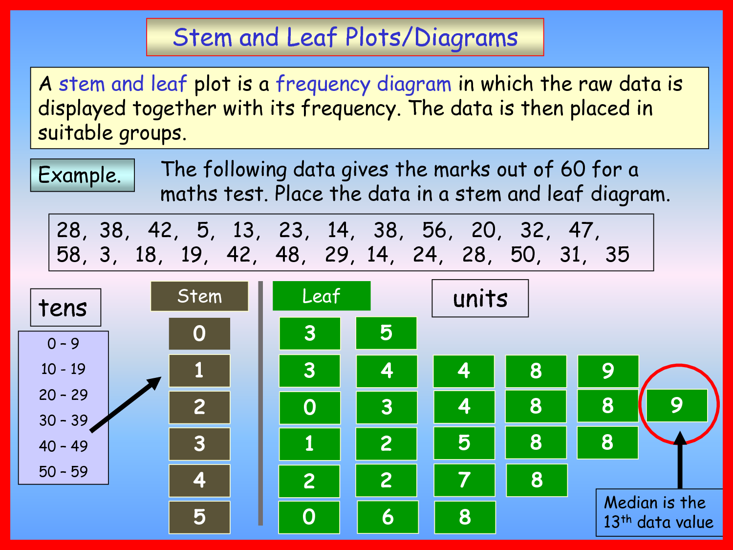 Steam and leaf diagram что это