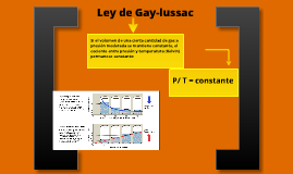 mapa conceptual de la ley de gay lussac