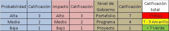 Ivan Rivera PMP C mo Controlar Los Riesgos Del Portafolio De Proyectos 