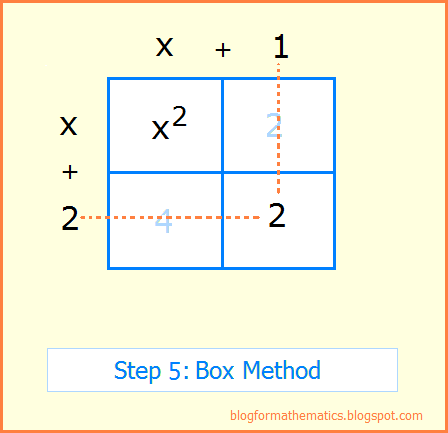 The Math Blog: Box method of factoring quadratics