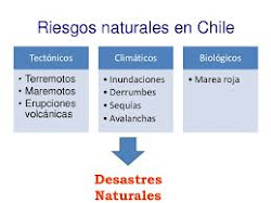 mapas conceptuales de fenómenos naturales, en Chile.