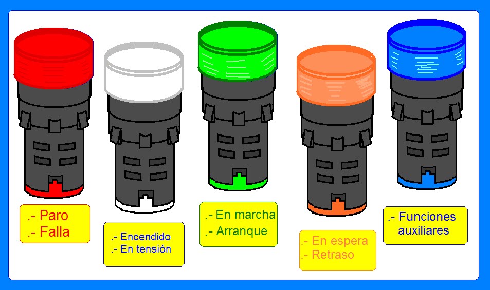 coparoman Las lámparas de señalización y los botones pulsadores en