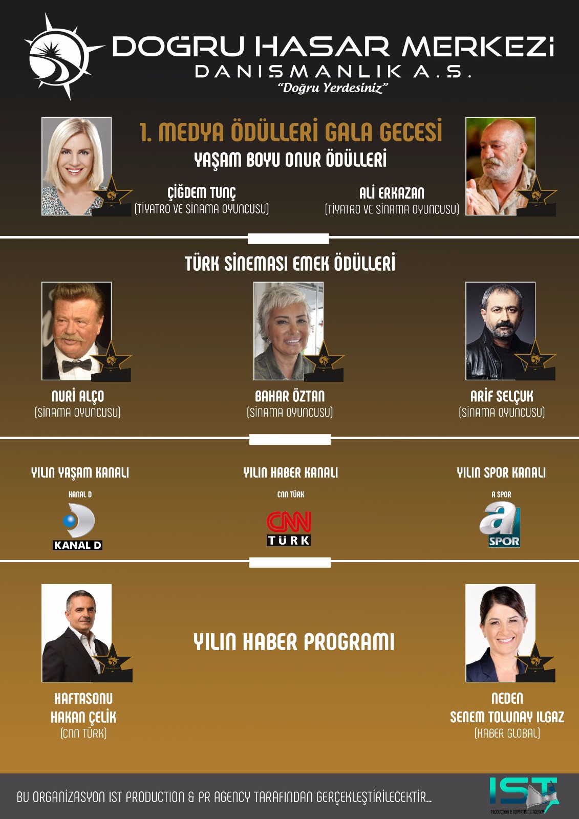 Ajans, stüdyo veya kopya yazarlığı değişimi Ajans, stüdyo veya kopya yazarlığı değişimi