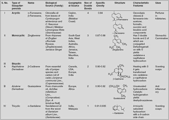 Classification of Sesquiterpenoids with Summarized Details