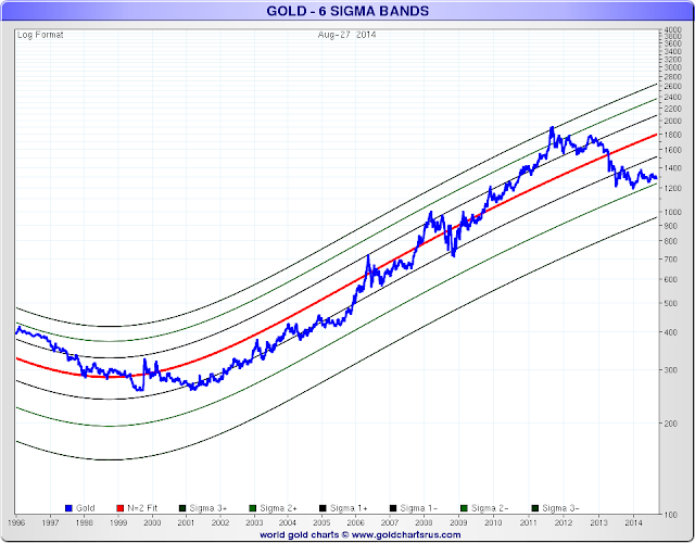 Jesse\u0026#39;s Caf\u00e9 Am\u00e9ricain: Coppock Indicator: An Intermediate Term Bottom For Gold Is In