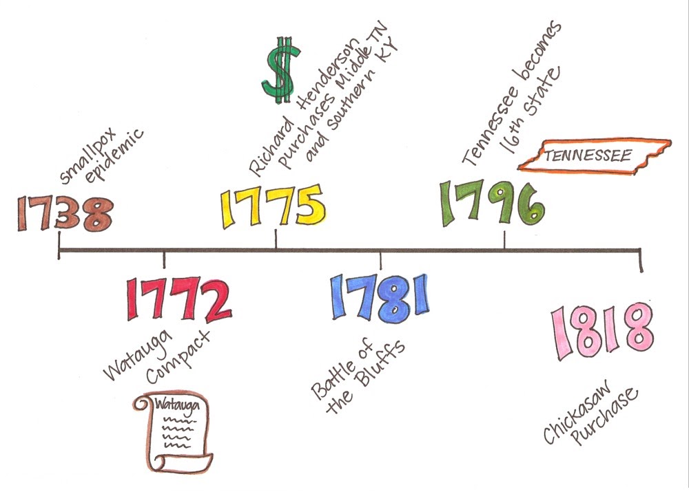 american-revolutionary-war-timeline-072615-vector-clip-art-free-clip