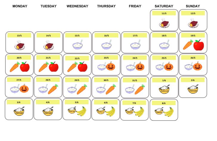 Jadual Pemakanan Bayi / Di bawah adalah contoh jadual diet harian