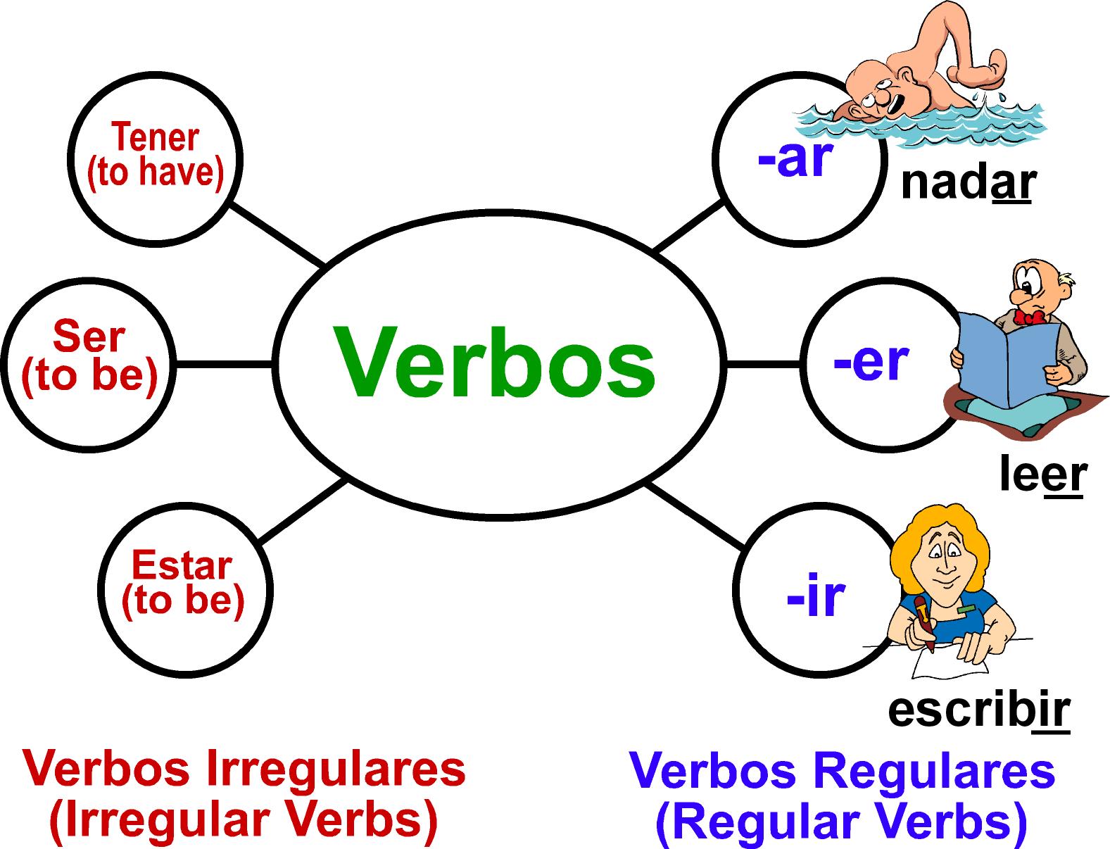 Cuadro De Verbos Regulares E Irregulares Images Frompo Porn Sex Picture