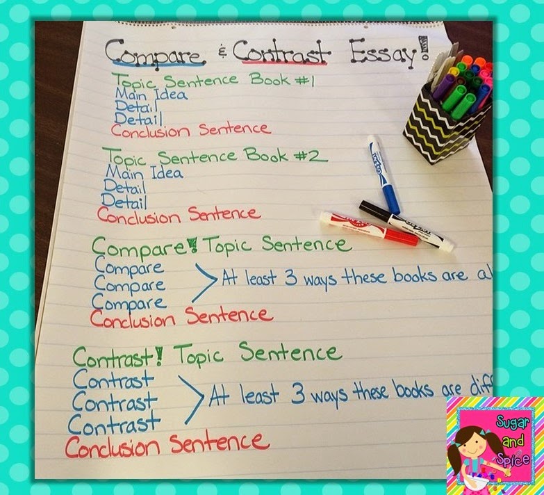 How to write an ap lit compare and contrast essay