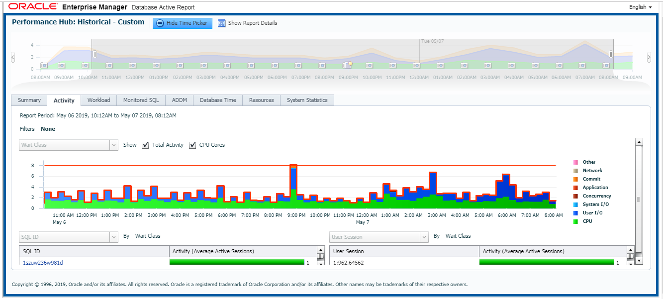 Performance Hub Report