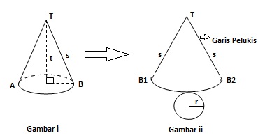11+ Gambarkan Jaring-Jaring Bangun Ruang Kerucut Dan Tuliskan Ciri-Ciri