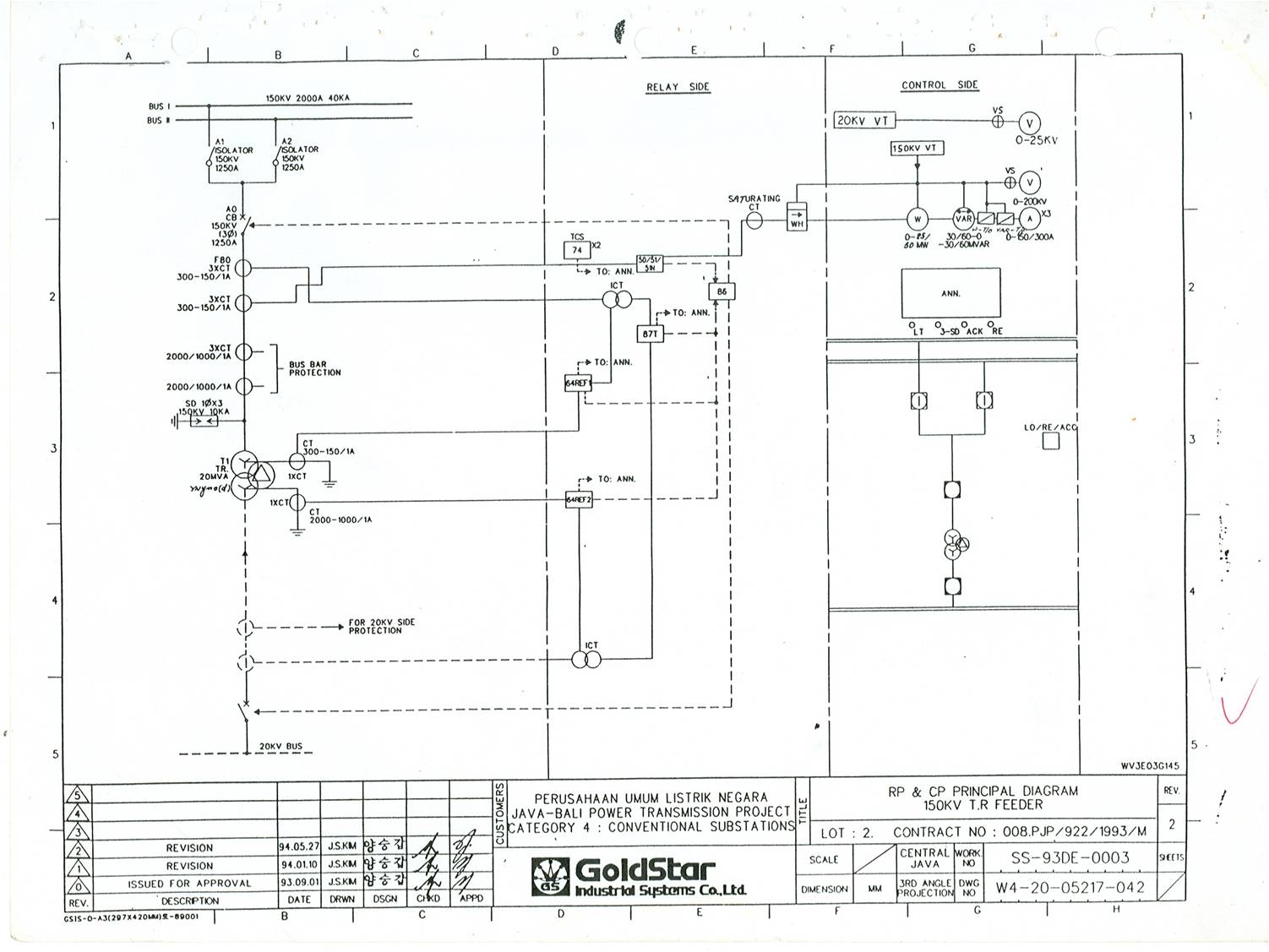 Switchyard: RP dan CP Principal Diagram 150 KV TR Feeder