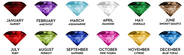 Metalsmith Orfebreria: Birth Gemstones Piedras preciosas por mes de