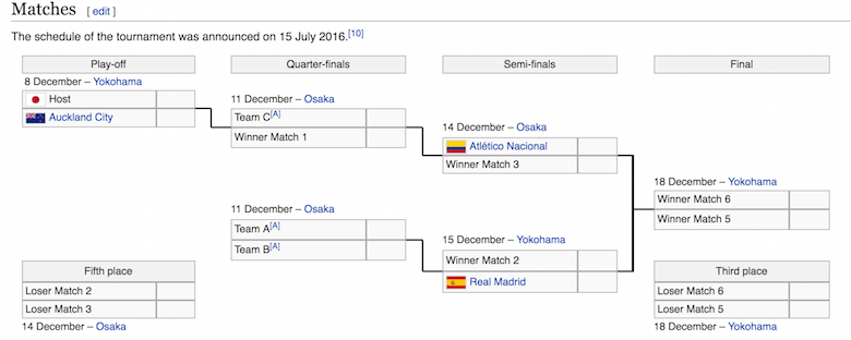 Best Ways to Watch 2016 World Cup Soccer Games