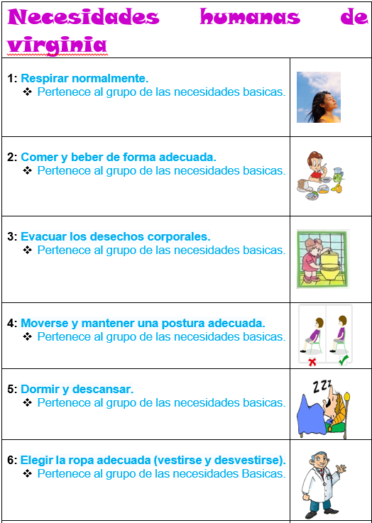 las catorce necesidades de virginia henderson