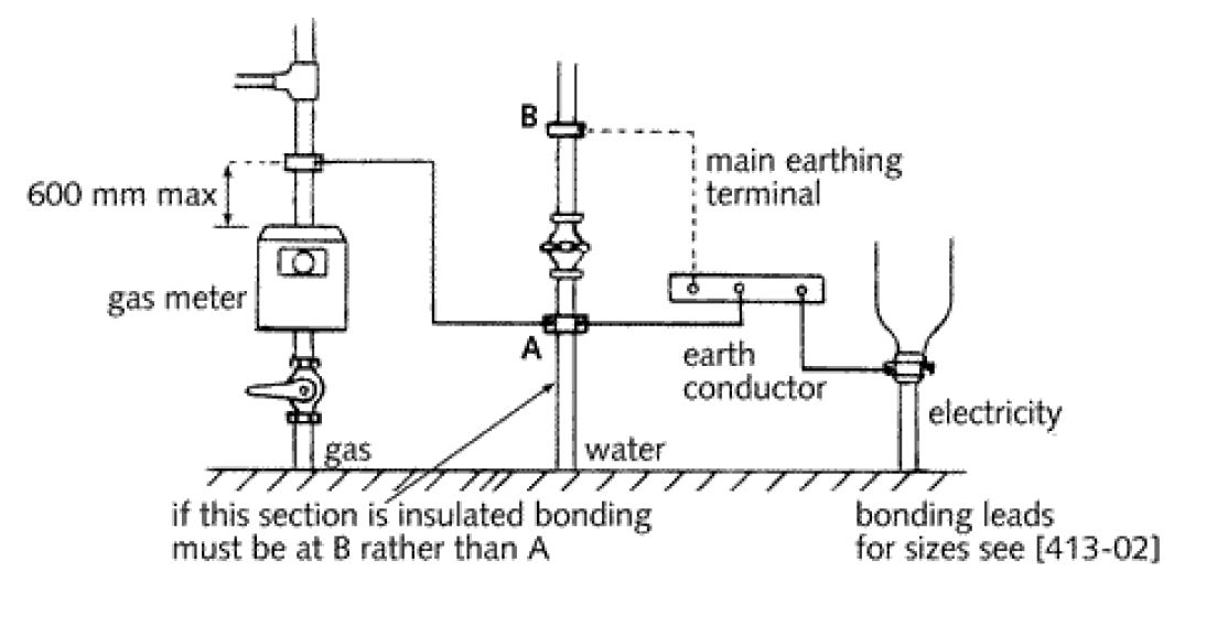 PROTECTIVE CONDUCTORS ELECTRICAL ENGINEERING