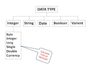 VB 6.0 WITH SUMAN: Variables, Constant and Data Types