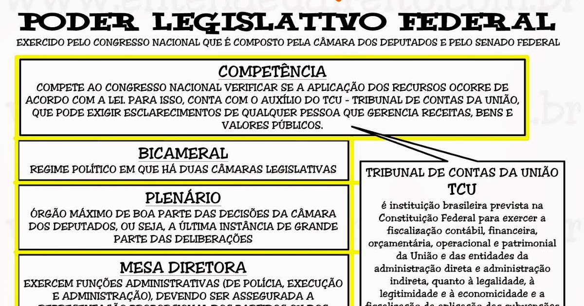 ENTENDEU DIREITO OU QUER QUE DESENHE ??? PODER LEGISLATIVO