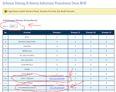 Cara Mengecek Penyaluran Dana BOS Tahun 2017